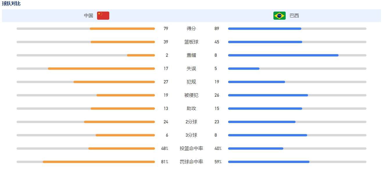 虽然本赛季在英超切尔西的表现并不理想，但并不代表球队不希望在杯赛有所建树。